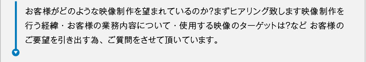 お客様がどのような映像制作を望まれているのか？まずヒアリング致します映像制作を行う経緯・お客様の業務内容について・使用する映像のターゲットは？など お客様のご要望を引き出す為、ご質問をさせて頂いています。 