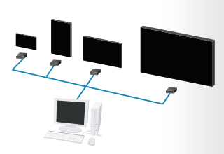 複数台の運用が可能なマルチディスプレイシステム
